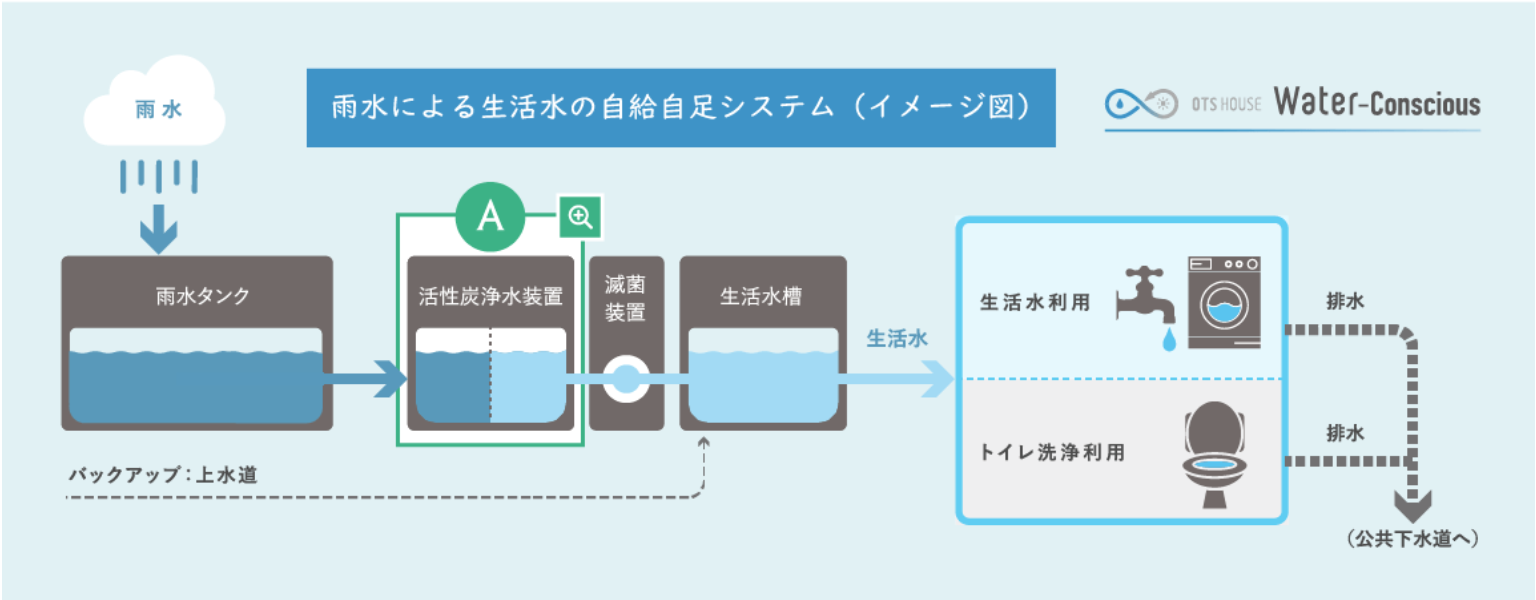 スクリーンショット 2022-04-11 11.44.04.png