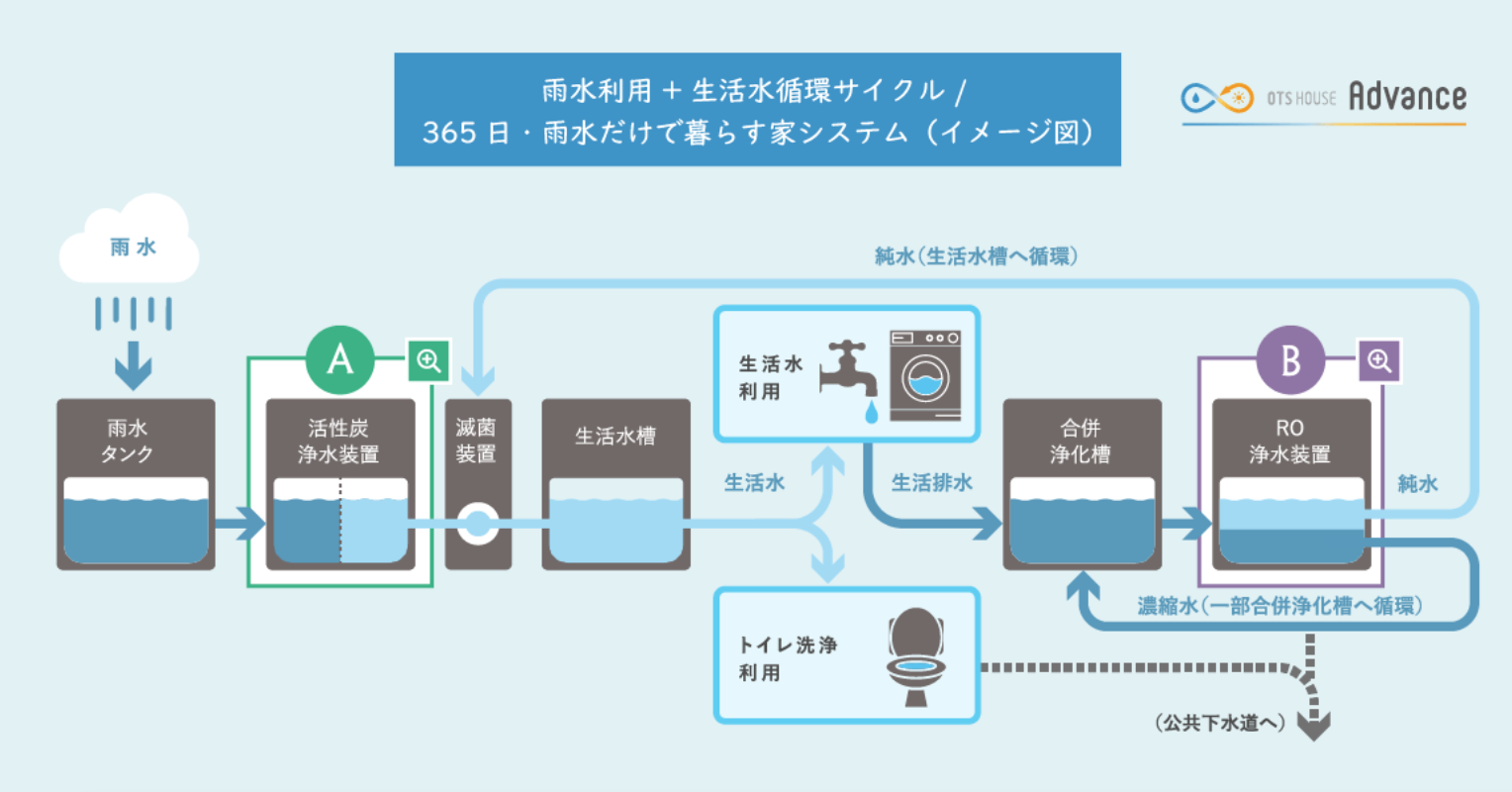 スクリーンショット 2022-04-11 11.44.46.png